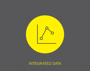 Web-to-print Integrated data